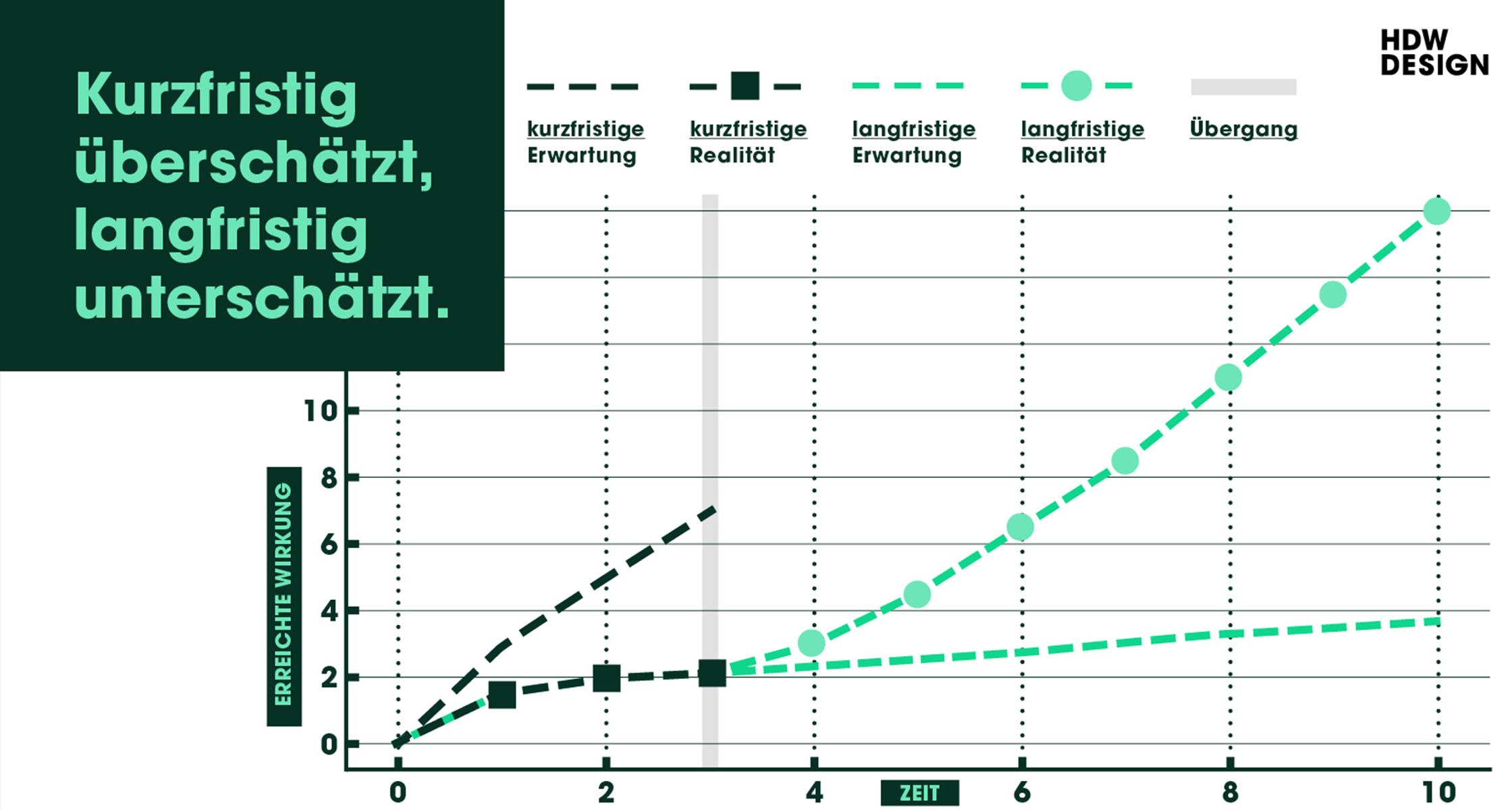 HDW Gestaltung von Marken und Räumen – 55 Jahre Jubiläum